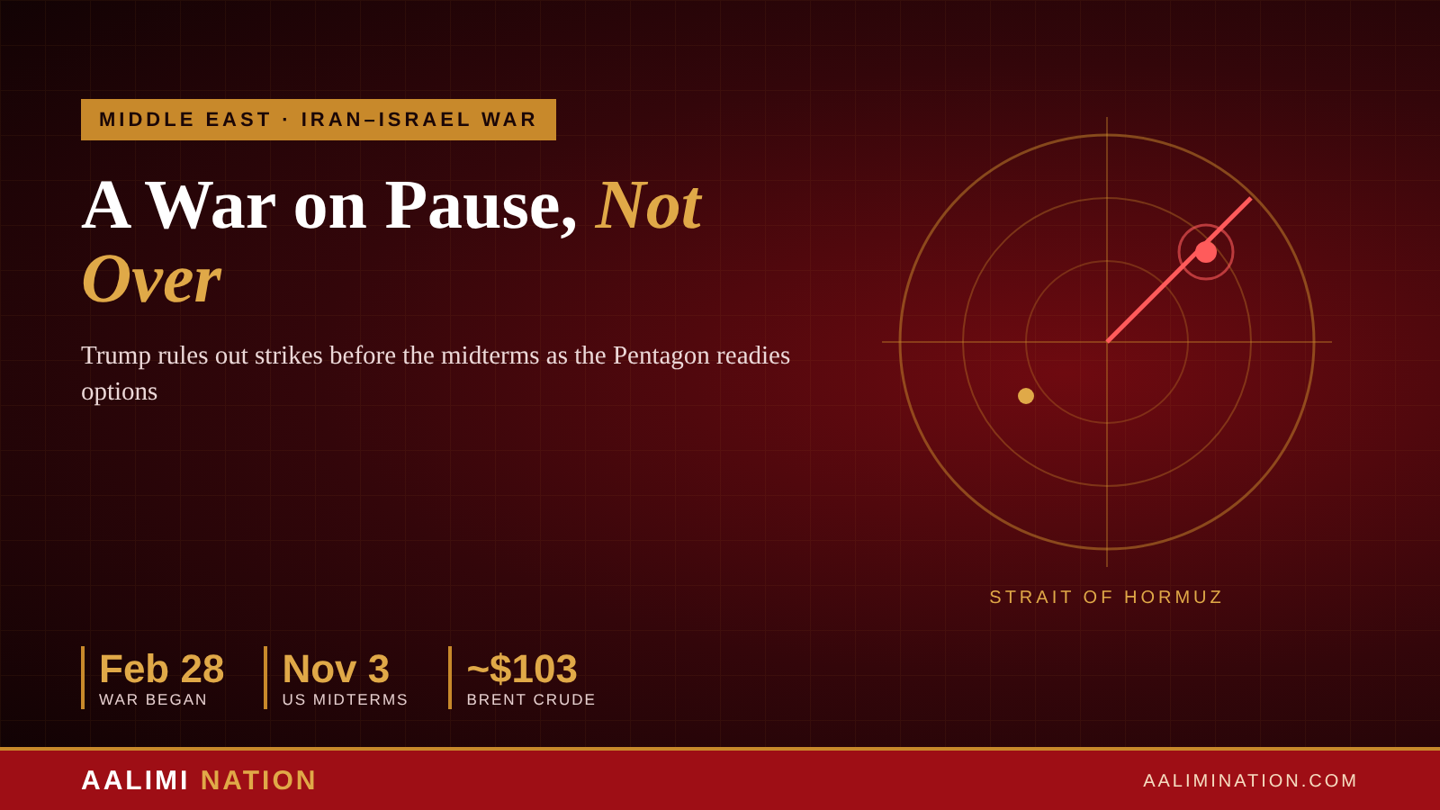 A War on Pause, Not Over: Pentagon Readies Iran Options as Trump Rules Out Strikes Before Midterms