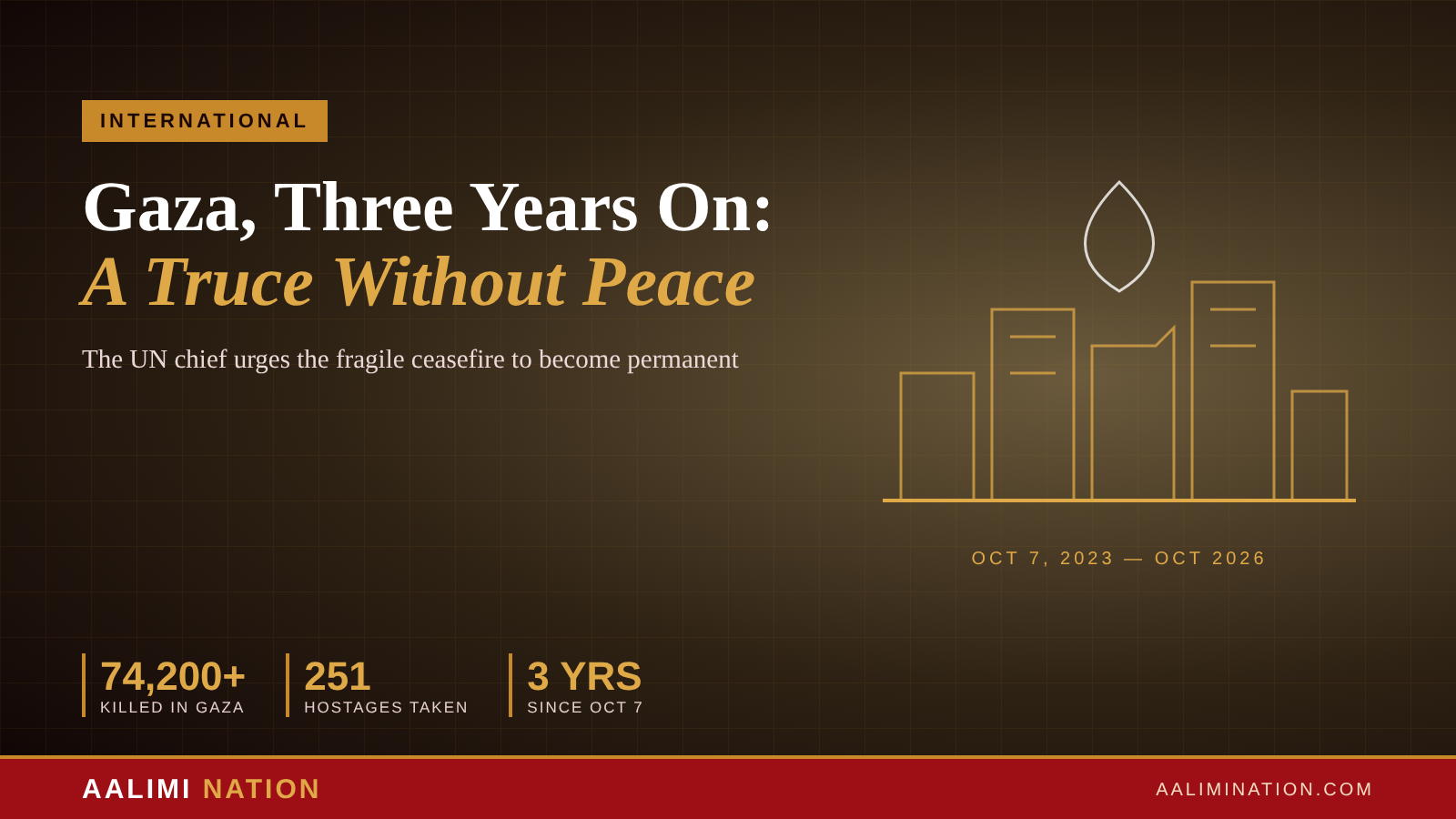 Gaza, Three Years On: A Truce Without Peace as UN Chief Calls for Permanent Ceasefire
