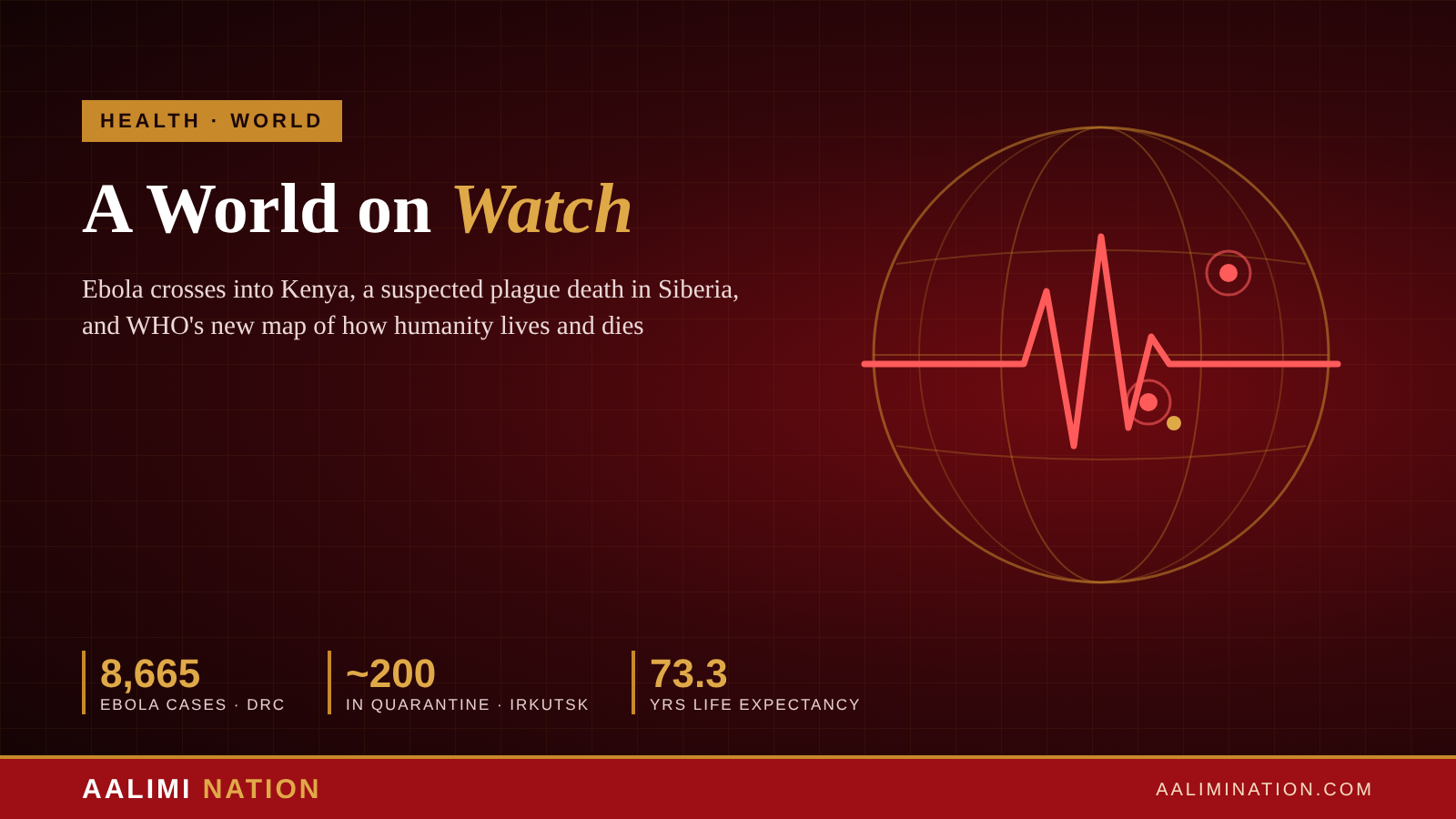 A World on Watch: Ebola Reaches Kenya, Plague Fears Grip Siberia as WHO Maps a Changing Global Health Landscape